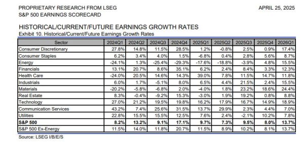 股票在線配資平臺 超級財報周來襲！除了科技股，這些看點也不容錯過