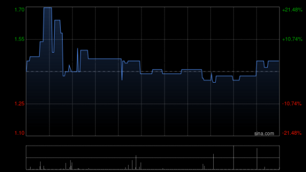 配資炒股理財(cái)平臺 清科創(chuàng)業(yè)5月2日斥資6.29萬港元回購4.48萬股