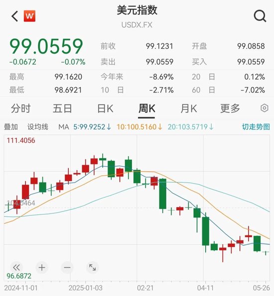 在線炒股配資網(wǎng) 人民幣強勢！財政部回應穆迪評級